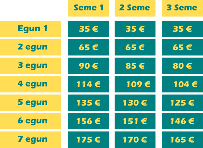 Prezioak Campus Gordexola Gabonak 2025