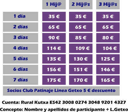 Precios Gabonak 2025