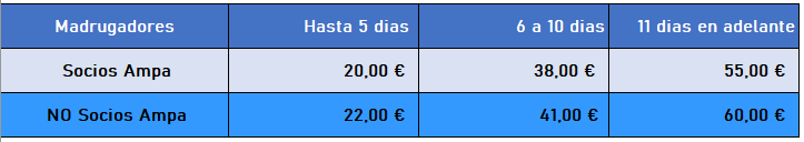 Precios Madrugadores
