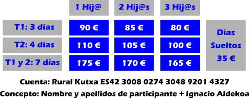 Precio Ignacio Aldekoa Semana Santa 2025