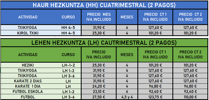 Pagos Cuatrimestrales