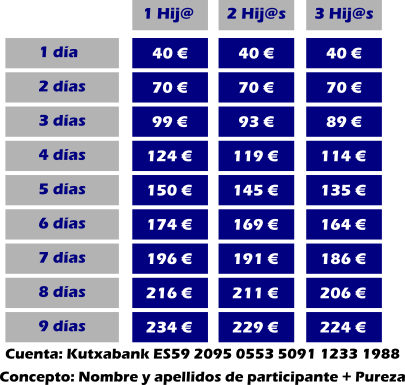 Precios Pureza Gabonak 2025